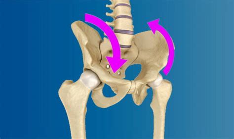 pelvic torsion surgery